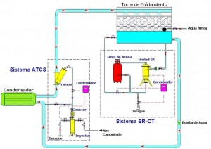torre enfriamiento