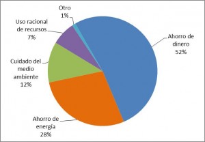 grafico 11