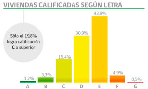 Escala de calificación 2