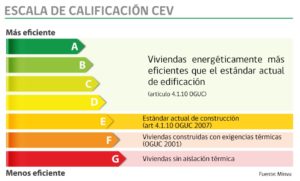 Escala de calificación